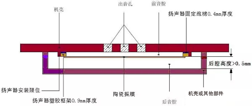 香港宝典